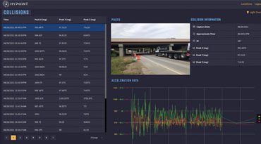 Bridge Collision Notification BRIDGE COLLISION NOTIFICATION SYSTEM (COLLISION)