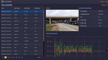 BRIDGE COLLISION NOTIFICATION SYSTEM (COLLISION)