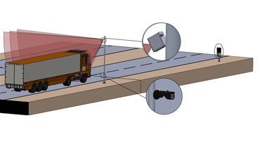 FALCON OVERHEIGHT VEHICLE DETECTION AND WARNING SYSTEM