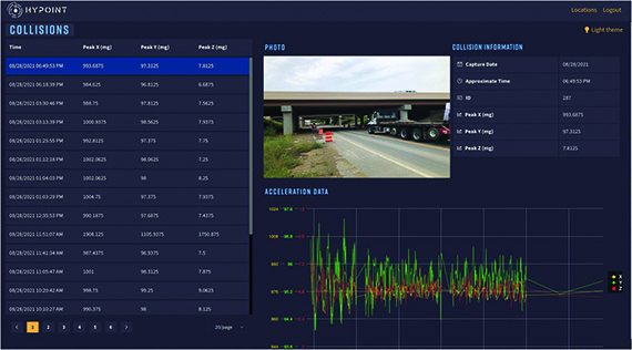 bridges-dashboard bridges-dashboard